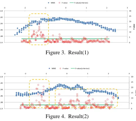 Figure 3.  Result(1) 