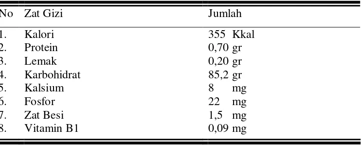 Tabel 2. Kandungan Zat Gizi 100 gram Tepung Garut 