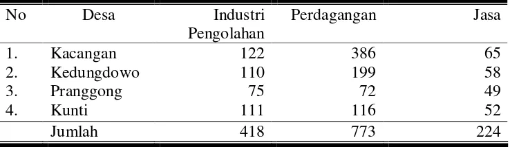 Tabel 3. Penduduk Kecamatan Andong Usia Sepuluh Tahun Ke Atas Menurut Lapangan Pekerjaan Utama Tahun 2007 