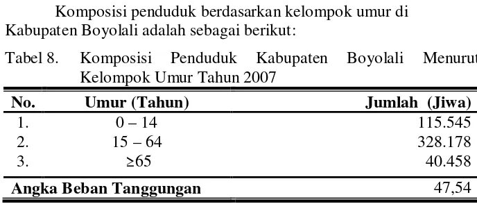 Tabel 7. Komposisi Penduduk Kecamatan Andong Menurut Jenis Kelamin Tahun 2005-2007 (dalam jiwa) 