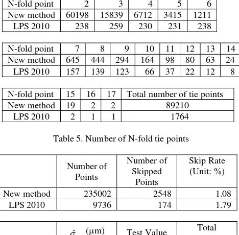 Table 6. Results of free network adjustments done by the new method and LPS2010 