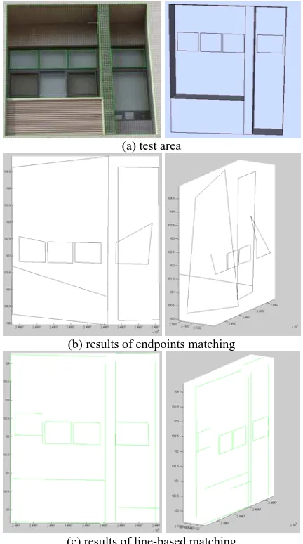 Figure 8. Comparison of endpoints and line-based matchings 