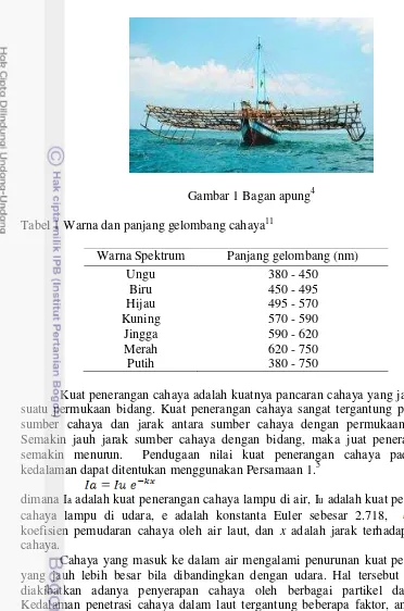 Gambar 1 Bagan apung4 