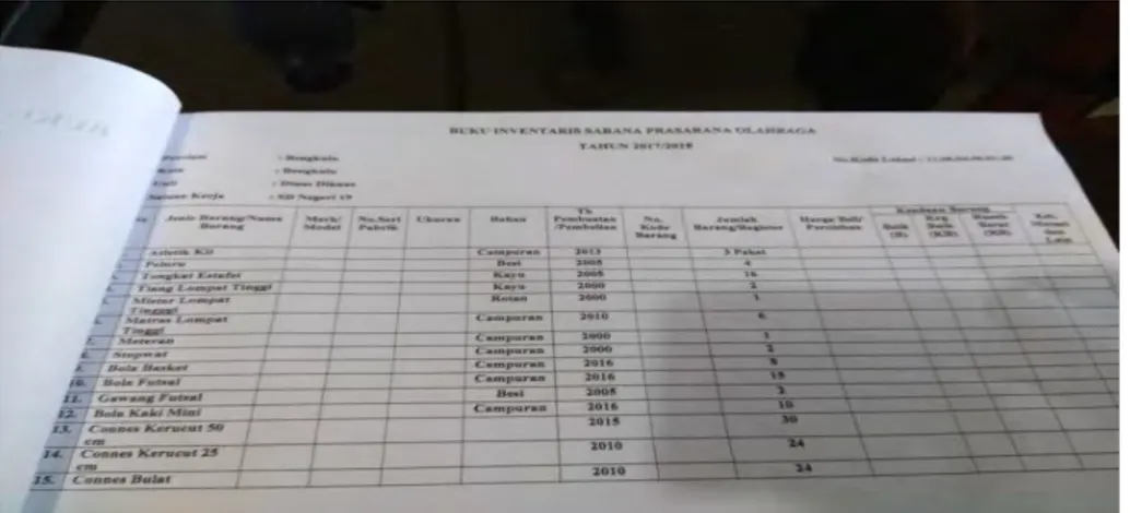 Gambar 8. Buku Inventarisasi Sarana dan Prasarana SD Negeri 19 Kota Bengkulu 