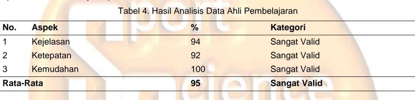 Tabel 4. Hasil Analisis Data Ahli Pembelajaran 