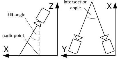 Figure 2: Imaging geometry in monocular and stereoscopic case.