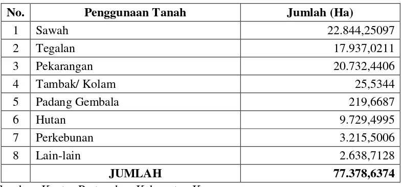 Tabel 1.1 Potensi Penggunaan Tanah di Kabupaten Karanganyar 