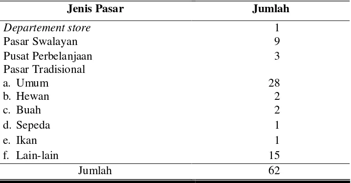 Tabel 2. Banyaknya Pasar Menurut Jenisnya di Kota Surakarta, 2006 