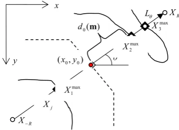 Figure 2. Search for the closest edge 