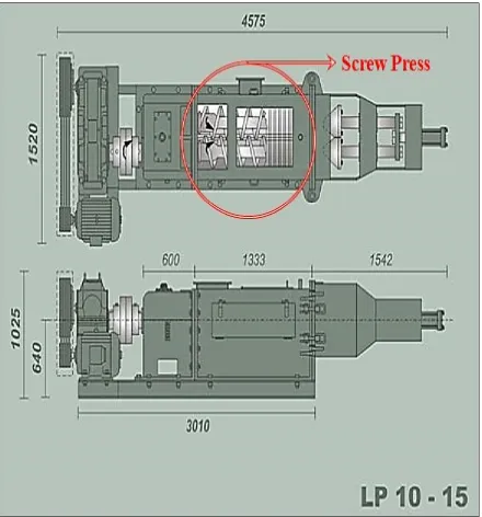 Gambar. Mesin Screw Press