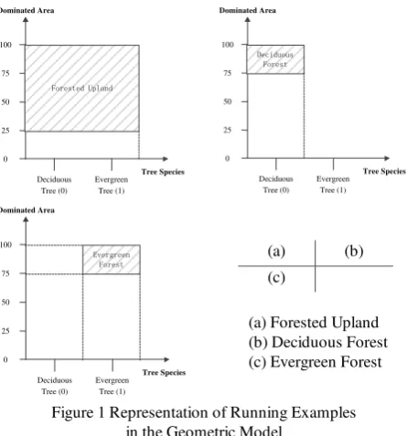 Figure 1 Representation of Running Examples 