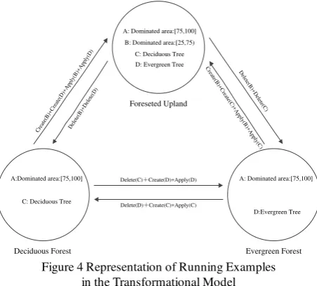 Figure 5 Semantic Similarity of Running Examples in different Models 