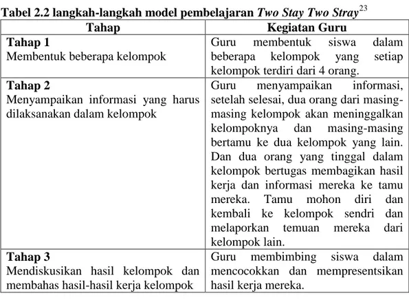 Tabel 2.2 langkah-langkah model pembelajaran Two Stay Two Stray 23