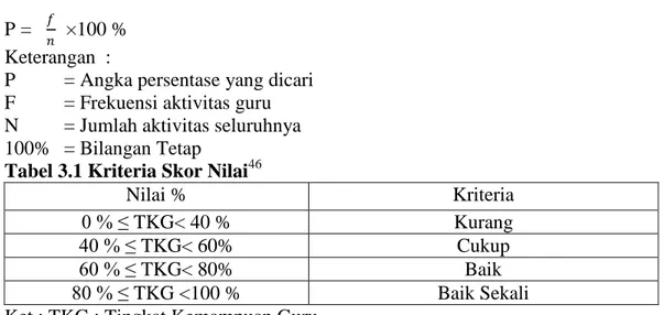 Tabel 3.1 Kriteria Skor Nilai 46
