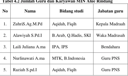 Tabel 4.2 Jumlah Guru dan Karyawan MIN Alue Rindang  