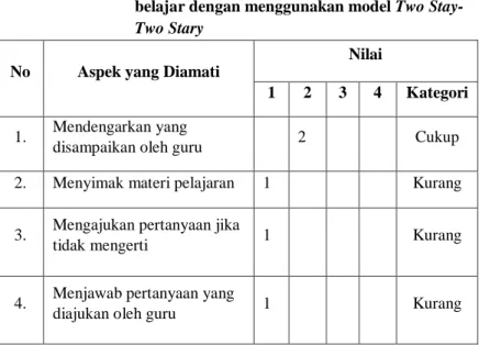 Tabel  4.5  pengamatan  aktivitas  siswa  dalam  kegiatan  belajar dengan menggunakan model Two  Stay-Two Stary  
