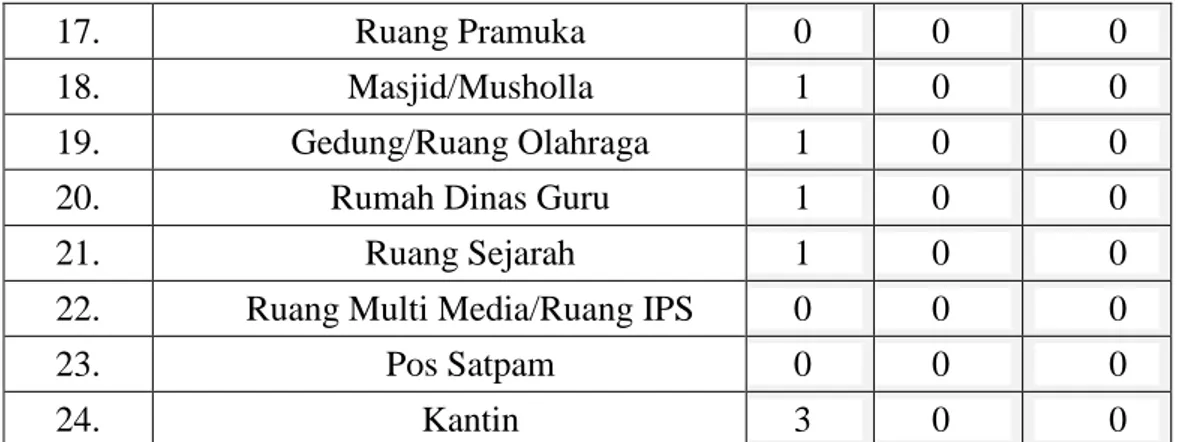 Tabel 4.2 Data Guru dan Karywan SMPN 1 Peukan Bada Aceh Besar 
