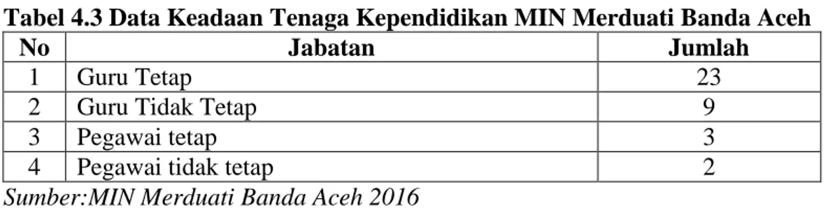 Tabel 4.3 Data Keadaan Tenaga Kependidikan MIN Merduati Banda Aceh 