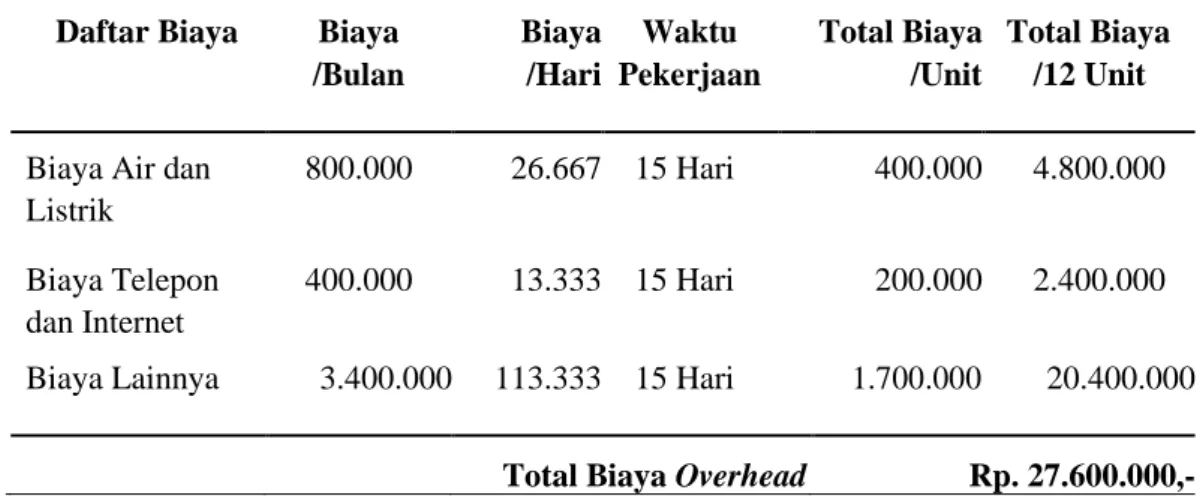 Tabel 4.3. Biaya Overhead Penghitungan Perusahaan (Interior Mercedes Benz Sprinter A3) Tender  Proyek 12 Unit 