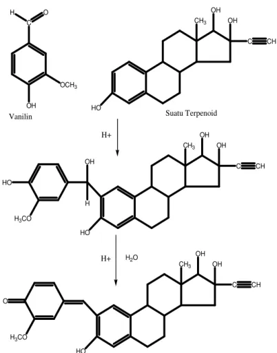 Gambar 15.  Reaksi Uji Terpenoid dengan  vanillin – H2SO4  (Jork et al., 1990) 