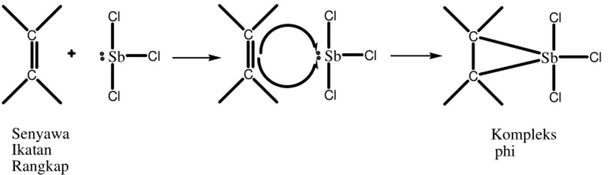 Gambar 17. Reaksi Uji saponin dengan SbCl3 (Jork et al., 1990) 