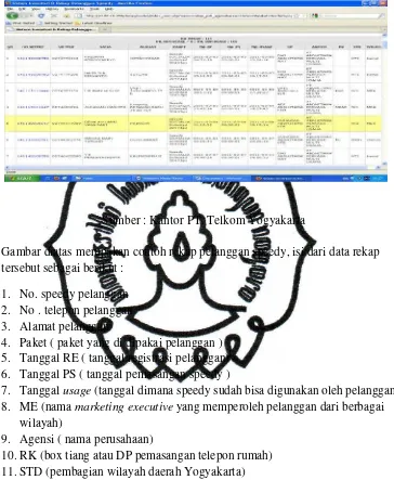 Gambar diatas merupakan contoh rekap pelanggan speedy, isi dari data rekap