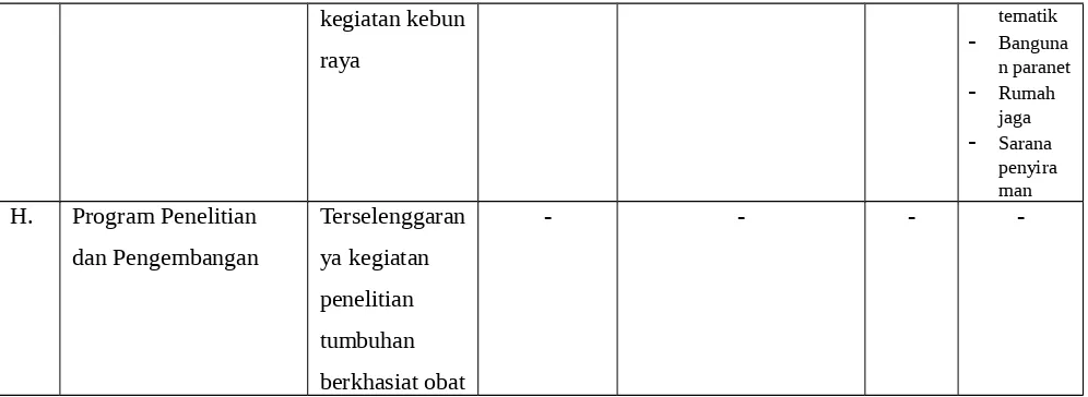 Tabel 2.3.   Jenis dan objek pelayanan, serta kelompok sasaran yang dilaksanakan oleh Balitbangda Prov