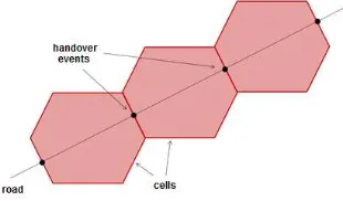Figure 3. Positioning with Cell-ID and TA 