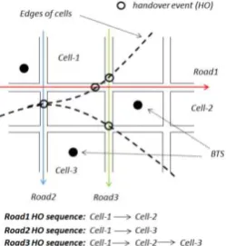 Figure 6. (a) Error ellipses of HO zones (b) Distribution of numbers of HO in zones 