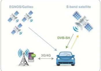 Figure 7 - The SafeTRIP Concept 