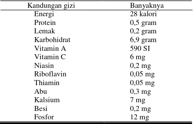 Tabel 2. Kandungan gizi buah semangka per 100 gram bahan 