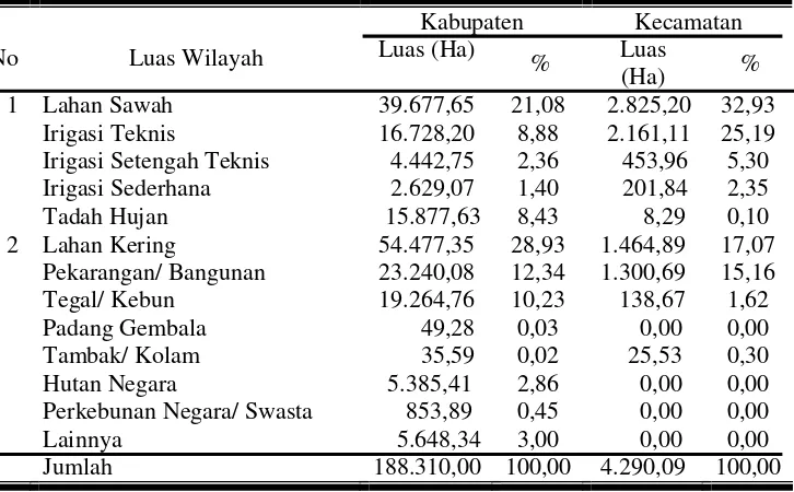 Tabel 5. Luas Daerah dan Tata Guna Lahan di Kabupaten Sragen dan Kecamatan Kedawung Tahun 2006 