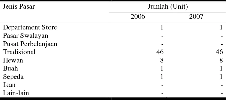 Tabel 13. Jumlah Pasar Menurut Jenisnya di Kabupaten Sragen Tahun 2006 -2007 