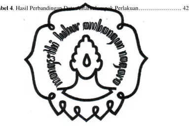 Tabel 4. Hasil Perbandingan Data Antarkelompok Perlakuan…………………. 42 