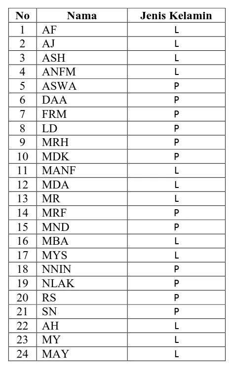 Tabel 4.1 Daftar Peserta Tes 