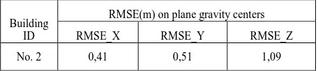 Table 12. RMSE values obtained for the planes of the building No. 2  