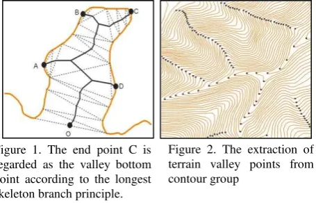 Figure 1. The end point C is 