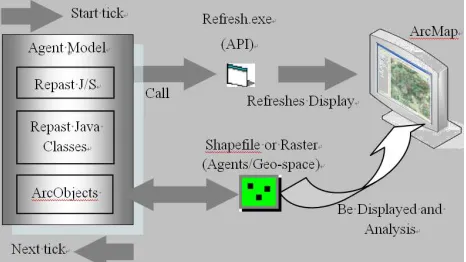 Figure 3. The Process of Simulating with SWAT Model 