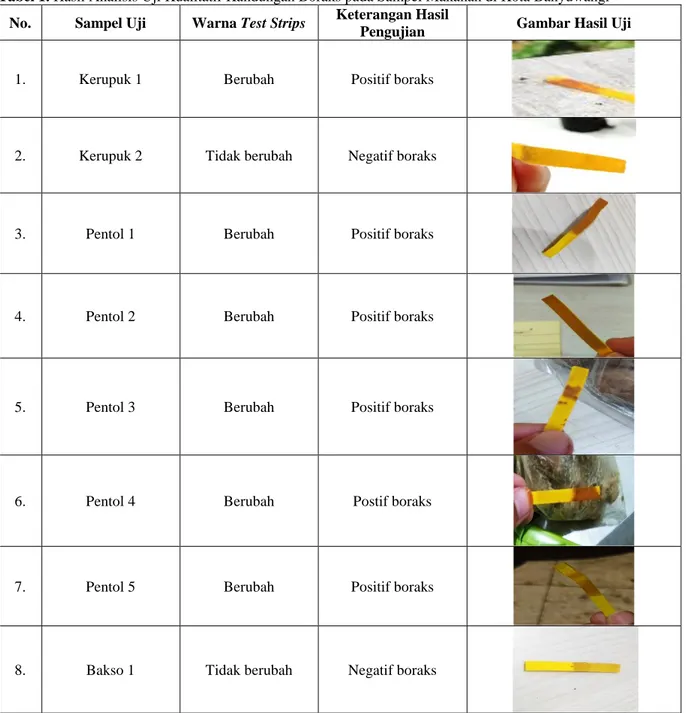 Tabel 1. Hasil Analisis Uji Kualitatif Kandungan Boraks pada Sampel Makanan di Kota Banyuwangi  No