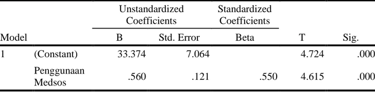 Tabel 8 Hasil Uji t  Model  Unstandardized Coefficients  Standardized Coefficients  T  Sig