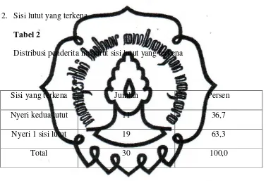 Tabel 2 Distribusi penderita menurut sisi lutut yang terkena 