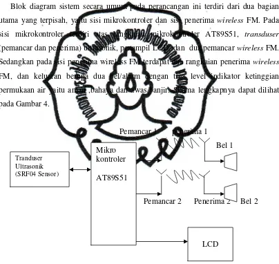 Gambar 4. Diagram Blok Umum Sistem 