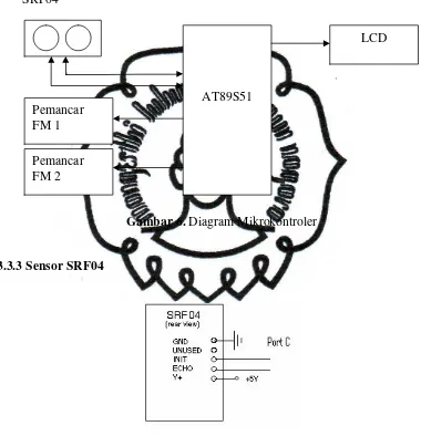 Gambar 6. Diagram Mikrokontroler 