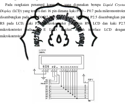 Gambar 8. Interface LCD 