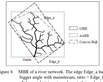 Figure 6  MBR of a river network. The edge Edge_a has a bigger angle with mainstream, ratio = Edge_b / 