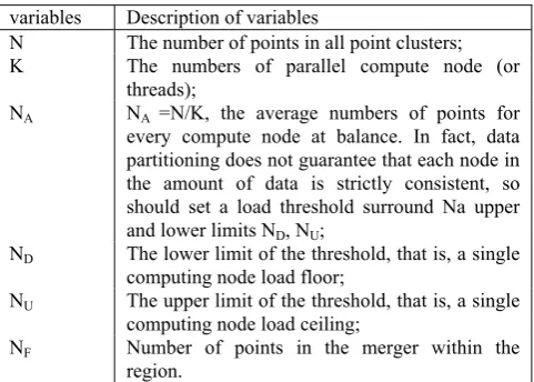 Table 1. Description of variables in DSP 