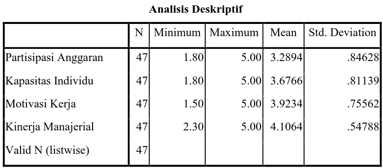 Tabel 7 Analisis Deskriptif 