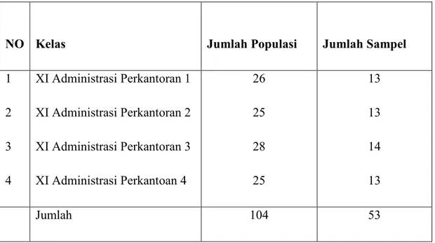 Tabel 2. Populasi dan Sampel Penelitian 