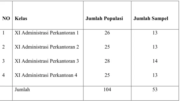 Tabel 2. Populasi dan Sampel Penelitian 