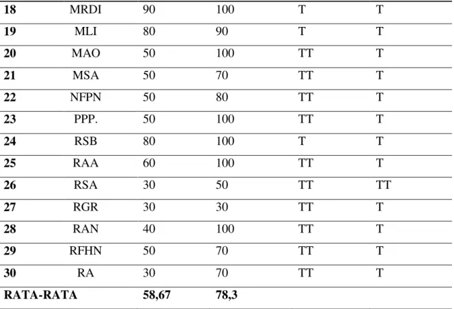 Tabel Hasil Uji Normalitas 